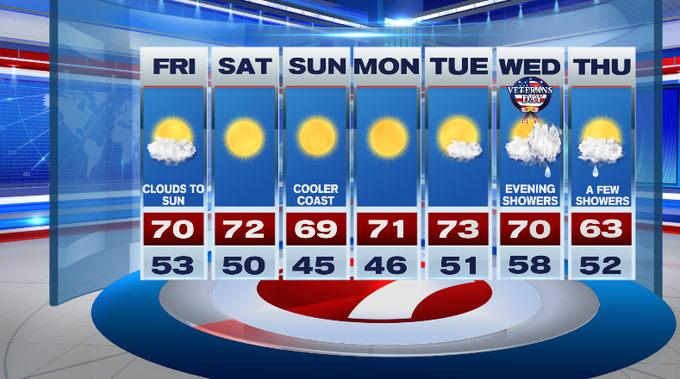 Unseasonably Warm Air Sticks Around Through Weekend - Boston News ...