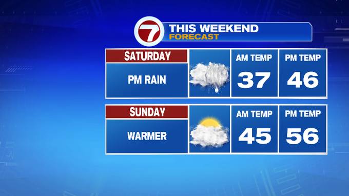 Rain Returns Saturday PM, Drier and Warmer Sunday - Boston News ...