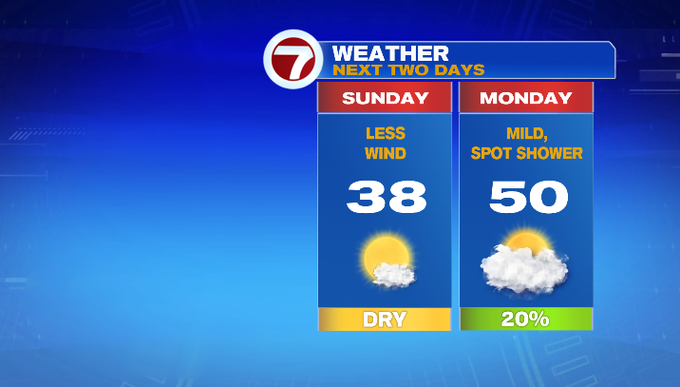 Seasonable With Less Wind Today, Mild and Breezy Monday - Boston News ...