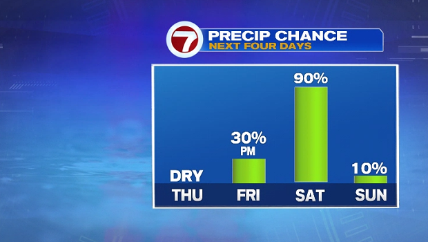 Seasonable Thursday, Showers Late Friday, Windy with Rain and Snow ...