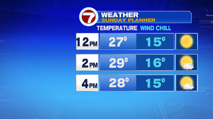 Clear, Cold and Windy Today, Chilly Breeze Monday, Snow Showers Tuesday ...