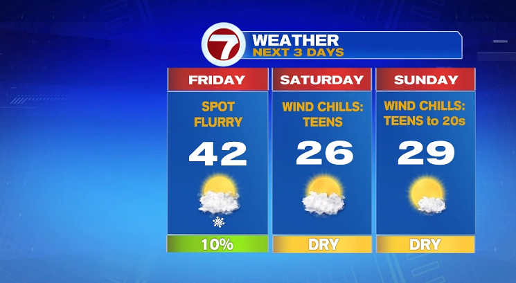 Mild Friday Followed By Bitter Cold Wind Chills This Weekend - Boston ...