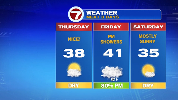 Sun Returns Thursday, Mild with Rain Showers Friday - Boston News ...