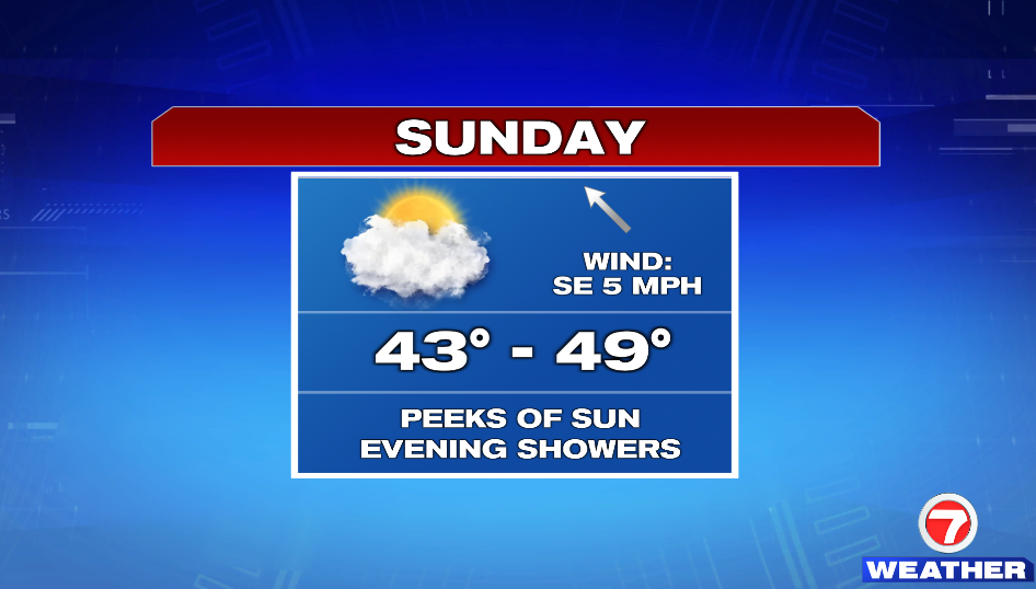 Evening Showers Sunday, Mild Air Around Next Couple of Days - Boston ...