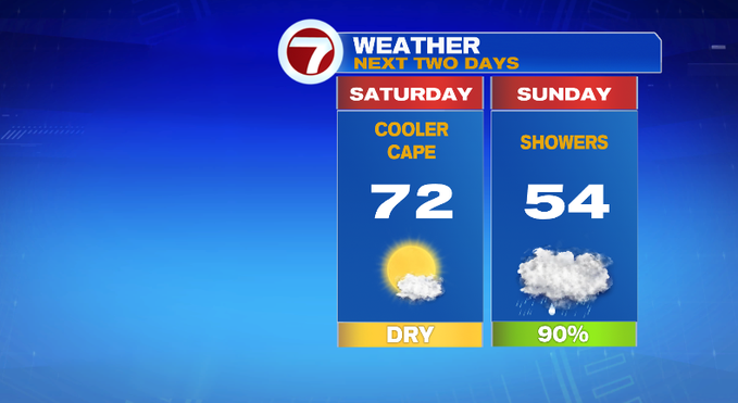 Sunny and 70s Saturday, Cooler with Showers Sunday - Boston News ...