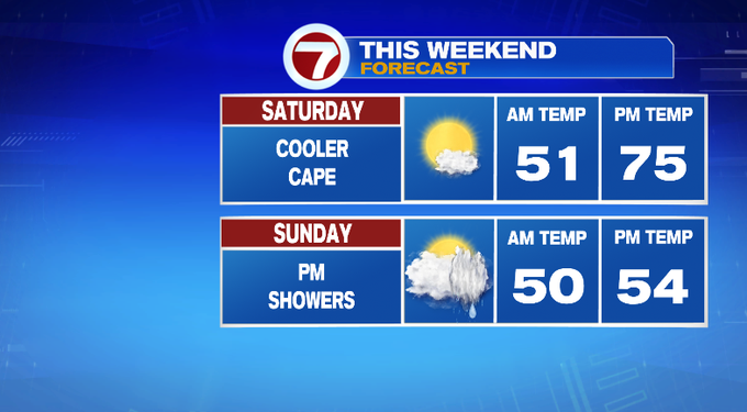 Warm and Mostly Sunny Saturday, Cooler with Late Day Showers Sunday ...