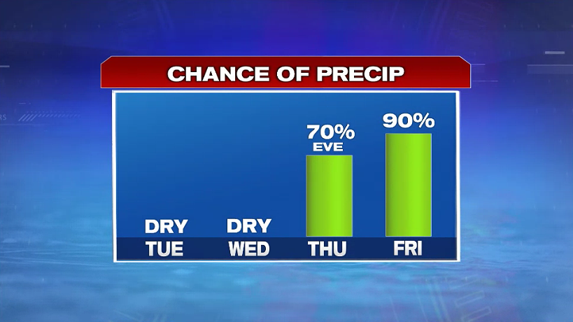 Dry Next Two Days, Rain And Wind To End The Week - Boston News, Weather ...