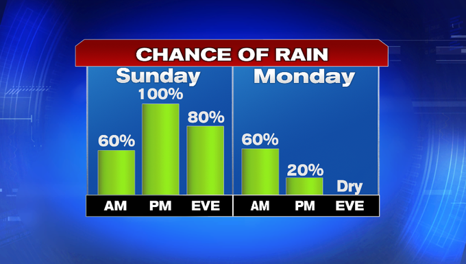 Wet & Breezy Sunday, Morning Showers for Memorial Day - Boston News ...