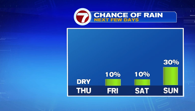 Spot Sprinkle This Evening, Sunny & 60s Thursday - Boston News, Weather ...