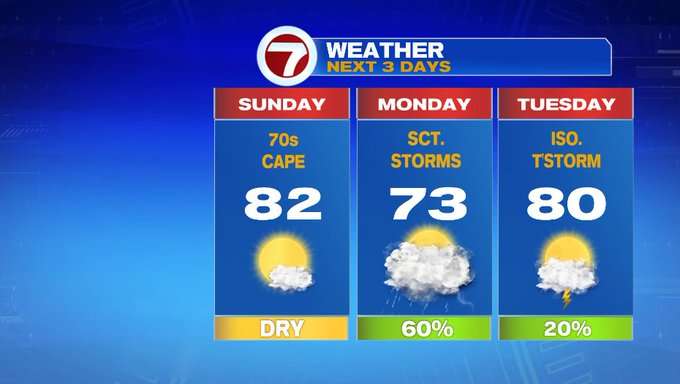 Mostly Sunny Sunday, Rain Chances Return to Kick off the Work Week ...