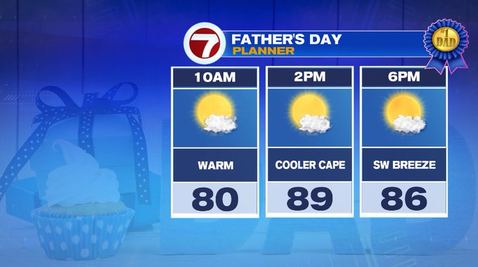 Hot and Sunny Father s Day Summer Heat and Humidity Monday