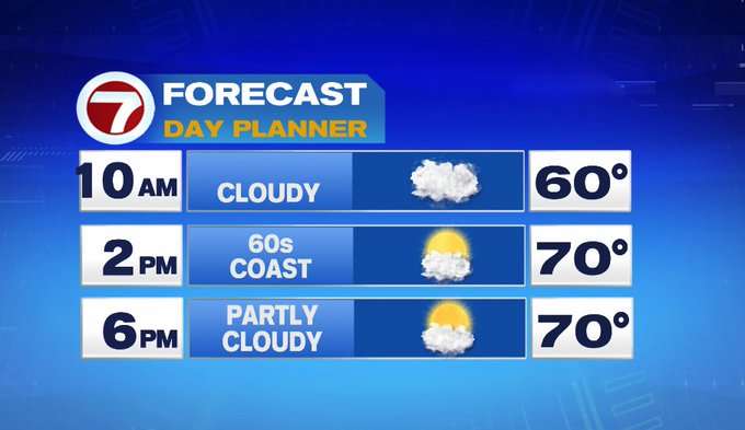 Morning Showers Give Way to Afternoon Sun - Boston News, Weather ...