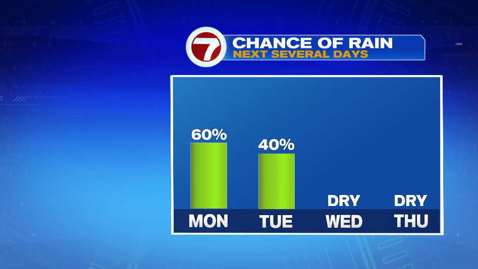 Few Showers/Storms Next Two Days - Boston News, Weather, Sports | WHDH ...