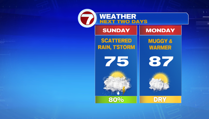 Scattered Showers, Some Thunder Sunday, Drier and Warmer Start to the ...