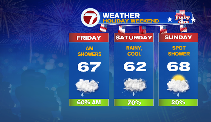 Morning Showers Friday, Rainy and Cool Saturday, Not a Washout for the ...