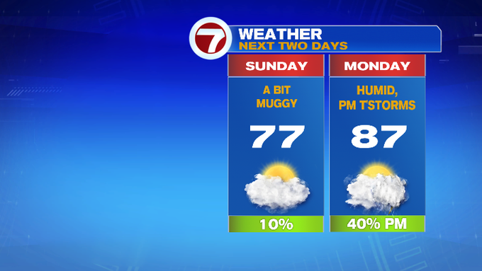 Cloudy and More Humid Today