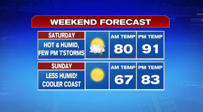 Hot and Humid With A Few Thunderstorms Today, Relief Returns Sunday ...