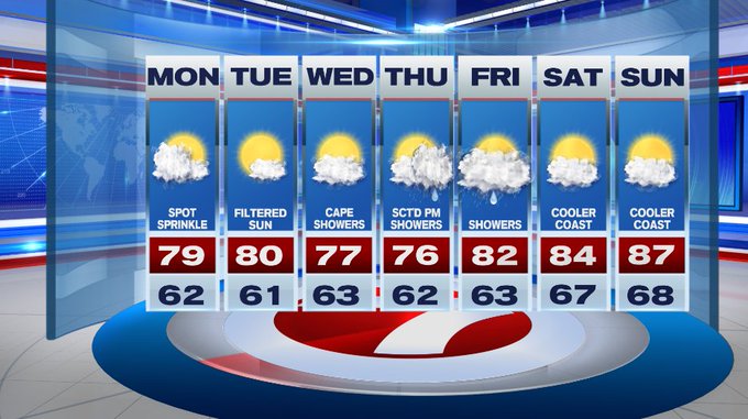 Scattered Showers Overnight Taper Early Monday, Emerging Sunshine By ...