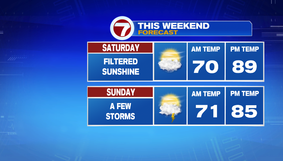Dry Saturday, A Few Storms Possible Sunday - Boston News, Weather ...
