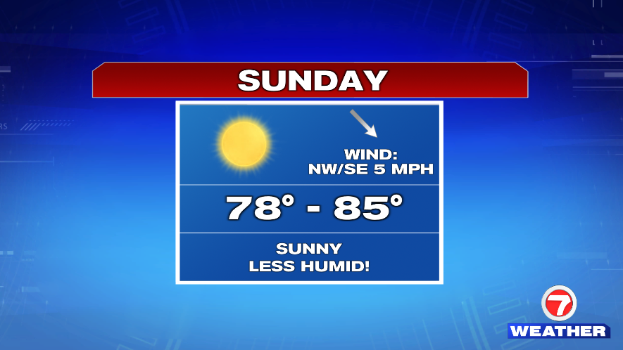 Less Humid And Sunny Next Couple of Days - Boston News, Weather, Sports ...