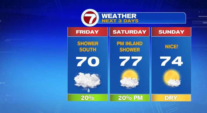 Clouds Stick Around Friday, Partial Clearing Saturday, Brighter Sunday ...