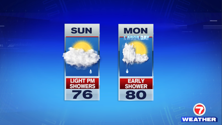 Light PM Showers Today, Lingering AM Shower Labor Day Boston News