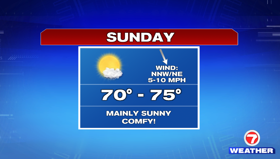 Fantastic Weather Next Several Days - Boston News, Weather, Sports ...