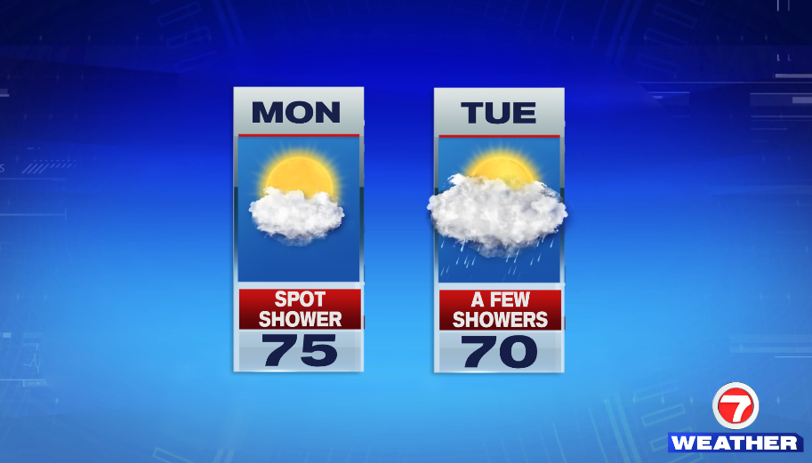 Sun And Clouds Monday, A Few Showers Tuesday - Boston News, Weather ...