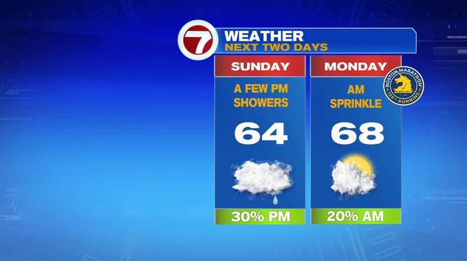 Cloudy and Seasonable Today With a Few PM Showers - Boston News ...