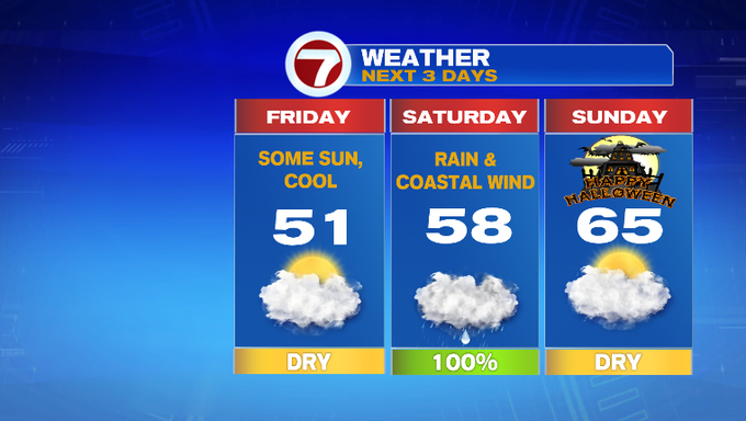 One More Dry Day Before More Rain Moves In - Boston News, Weather ...