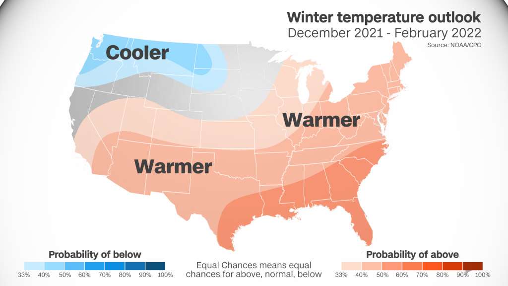 NOAA calls for a warmer winter, which could be good for your bank