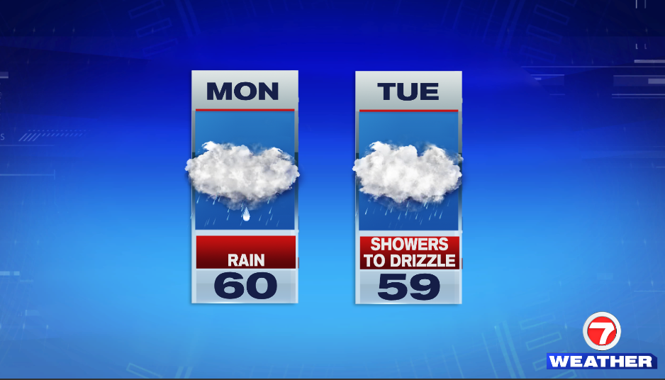 Soggy Start To The Week - Boston News, Weather, Sports | WHDH 7News