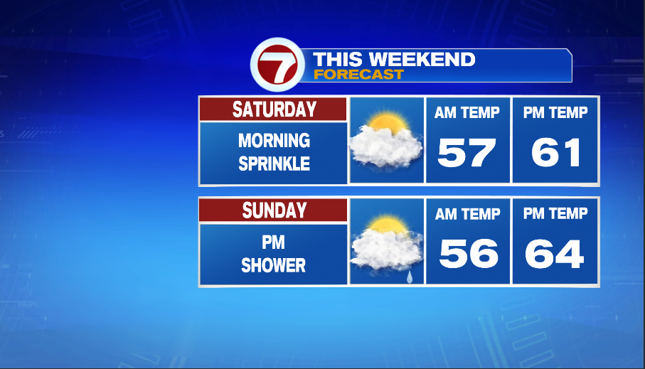 Cooler With Lots of Clouds This Weekend - Boston News, Weather, Sports ...