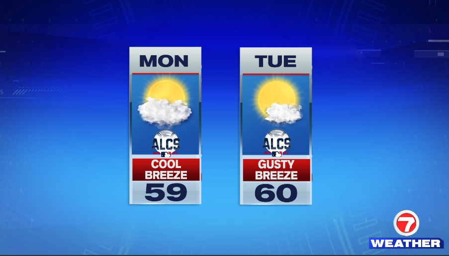 Cool Start To The Week - Boston News, Weather, Sports | WHDH 7News