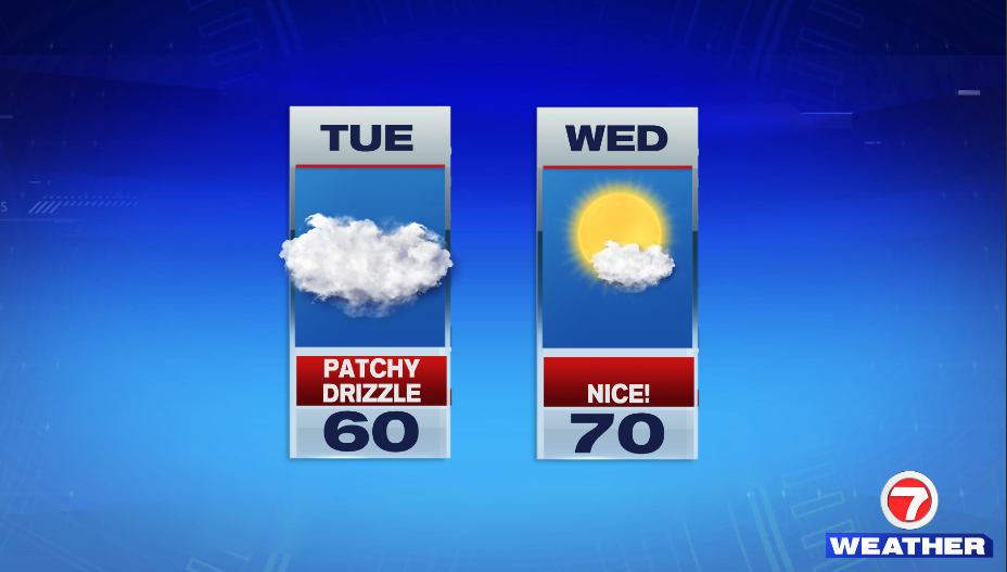 Patchy Drizzle Tuesday, Dry And Sunny Wednesday - Boston News, Weather ...