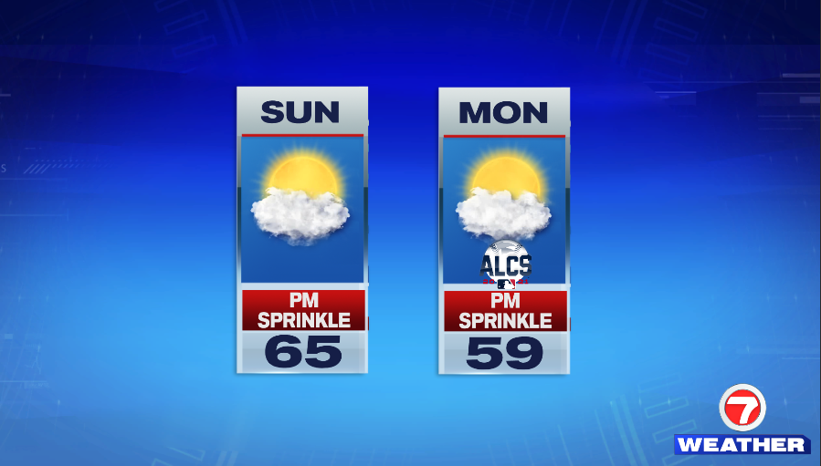 Showers Tonight, Cooler And Partly Cloudy Sunday - Boston News, Weather ...