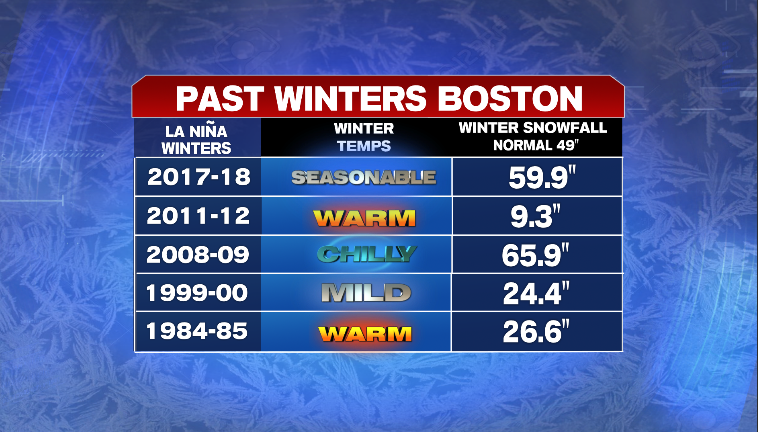 Winter Outlook 2021-2022 - Boston News, Weather, Sports