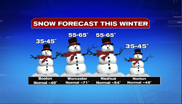 Winter Outlook 2021-2022 - Boston News, Weather, Sports