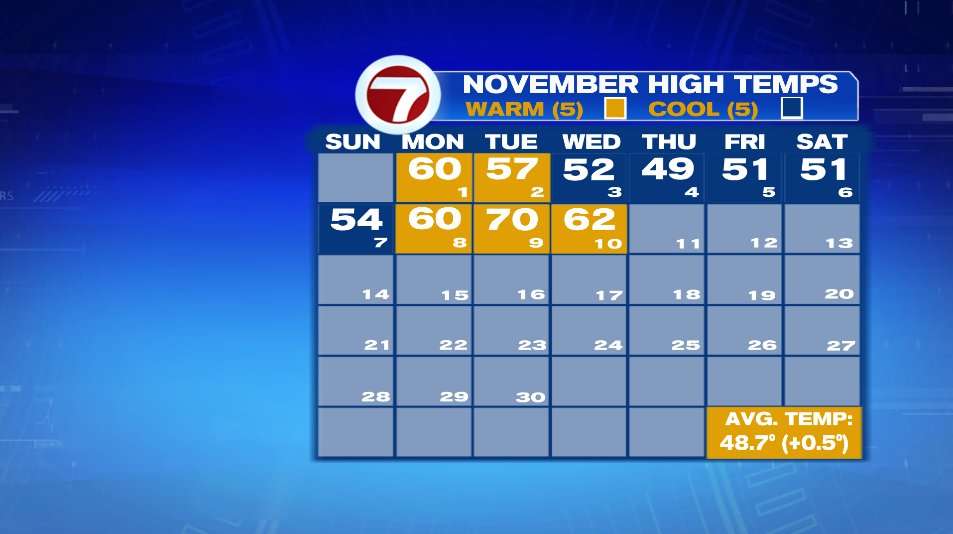 Dry Stretch Ends Friday - Boston News, Weather, Sports | WHDH 7News