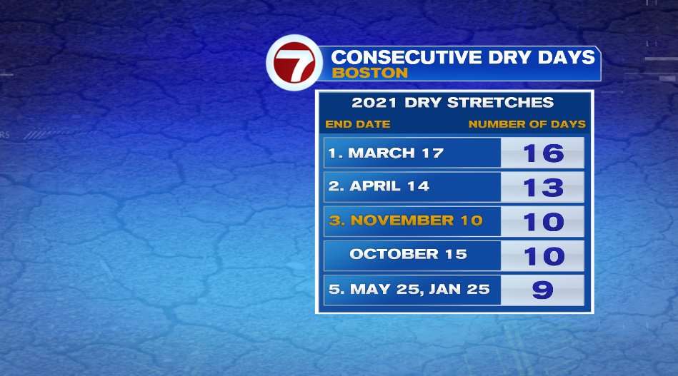 Wet End to the Week - Boston News, Weather, Sports | WHDH 7News