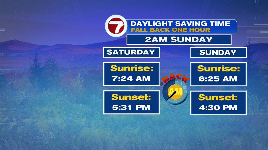 First Week of November Chilly Mornings, Cooler Afternoons Boston