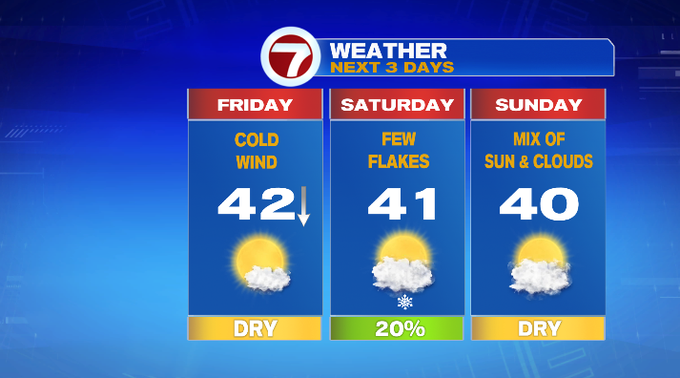 Back To Reality Today, Chilly Weekend Before A Brief Warm-Up Monday ...