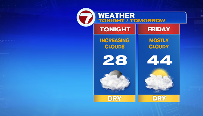 Dry And Seasonable Friday, Windy, Warm With Showers Saturday - Boston ...