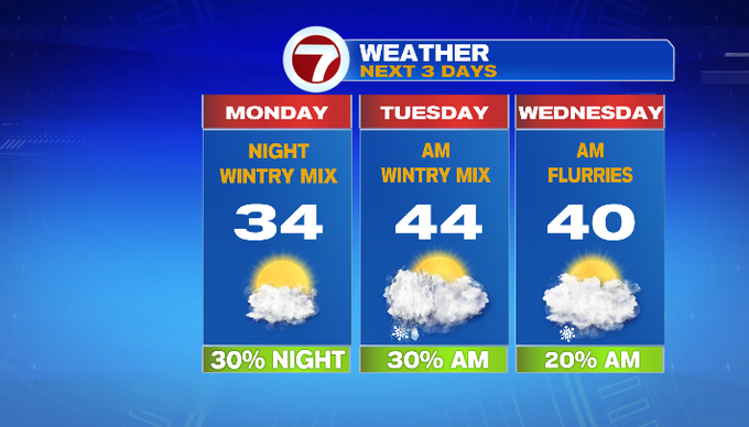 Dry Today, Wintry Mix Tonight Into Tuesday Morning - Boston News, Weather, Sports | WHDH 7News 3 5 12