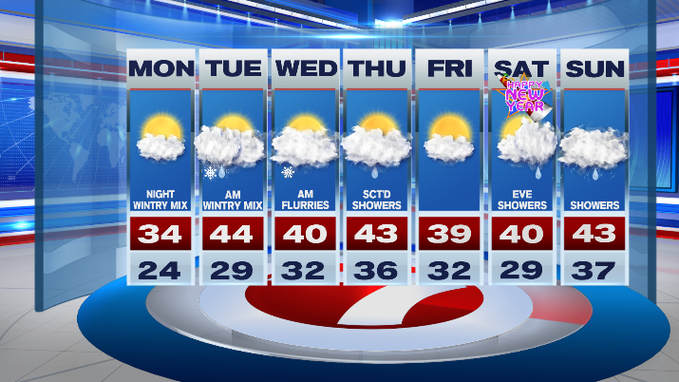 Dry Today, Wintry Mix Tonight Into Tuesday Morning - Boston News, Weather, Sports | WHDH 7News 5 7day 1