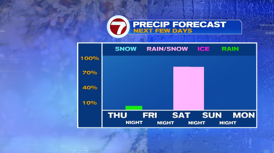 Near Record Warmth Today, Snow Saturday - Boston News, Weather, Sports | WHDH 7News 3 blog 8 1