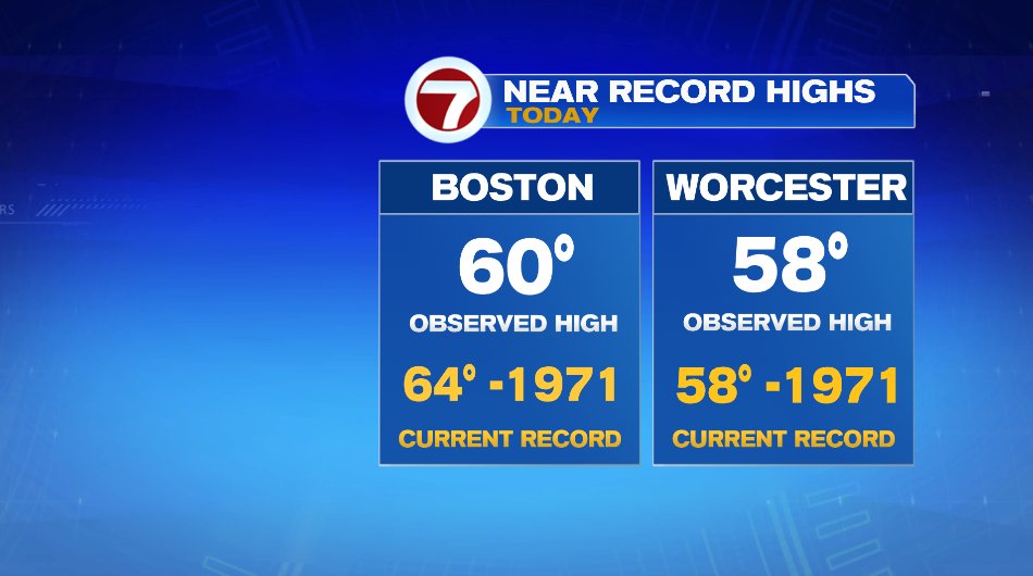 Near Record Warmth Today, Snow Saturday - Boston News, Weather, Sports | WHDH 7News 2 blog 9 1