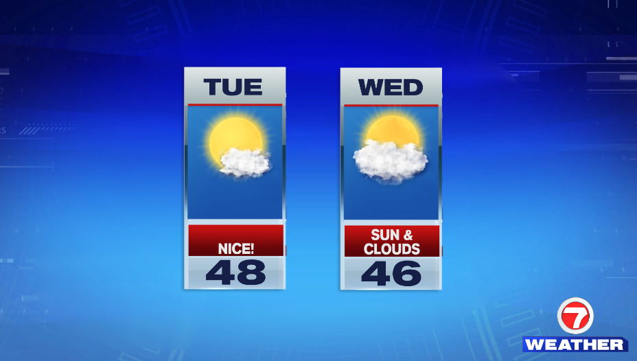 Above Average Temps This Week - Boston News, Weather, Sports | WHDH 7News