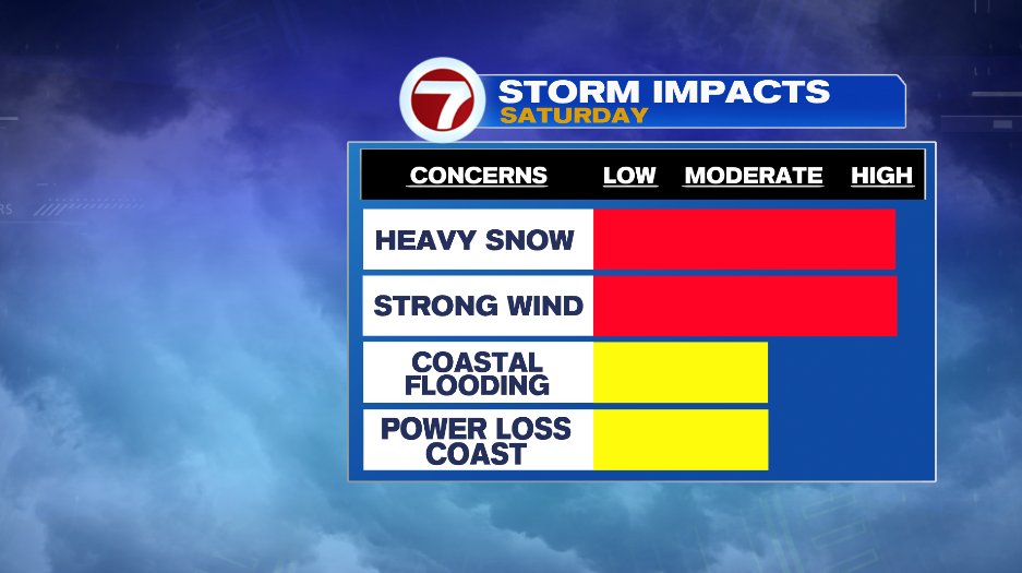 Major Storm Incoming - Boston News, Weather, Sports | WHDH 7News