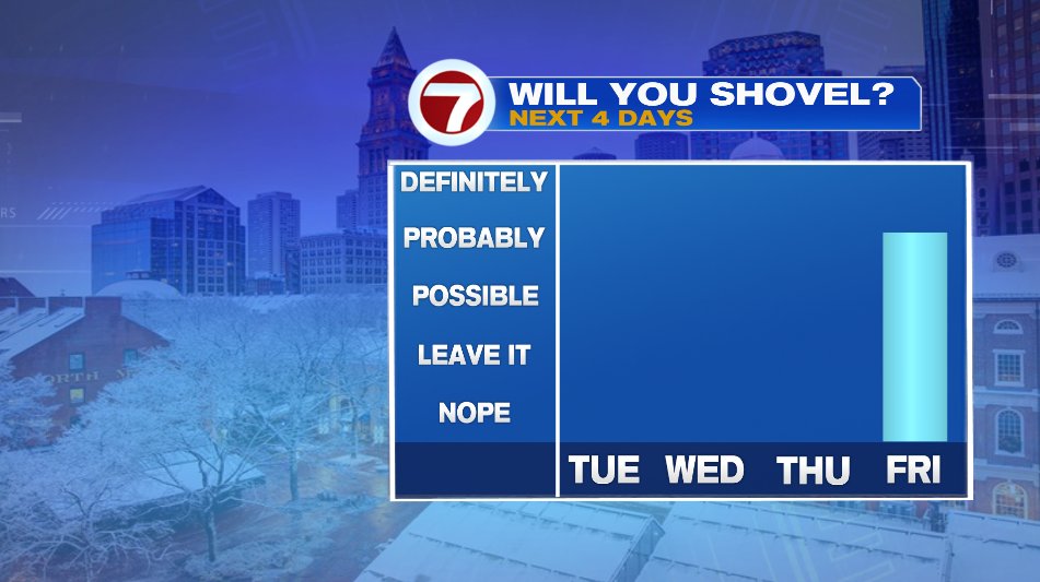 Coldest Morning Of The Season - Boston News, Weather, Sports | WHDH 7News 5 blog 3 1